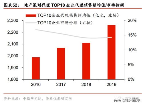 房地產(chǎn)經(jīng)紀(jì)行業(yè)深度研究與投資策略 從貝殼上市談起